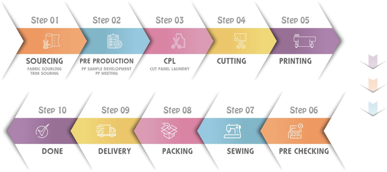 Teenmax industries manufacturing process